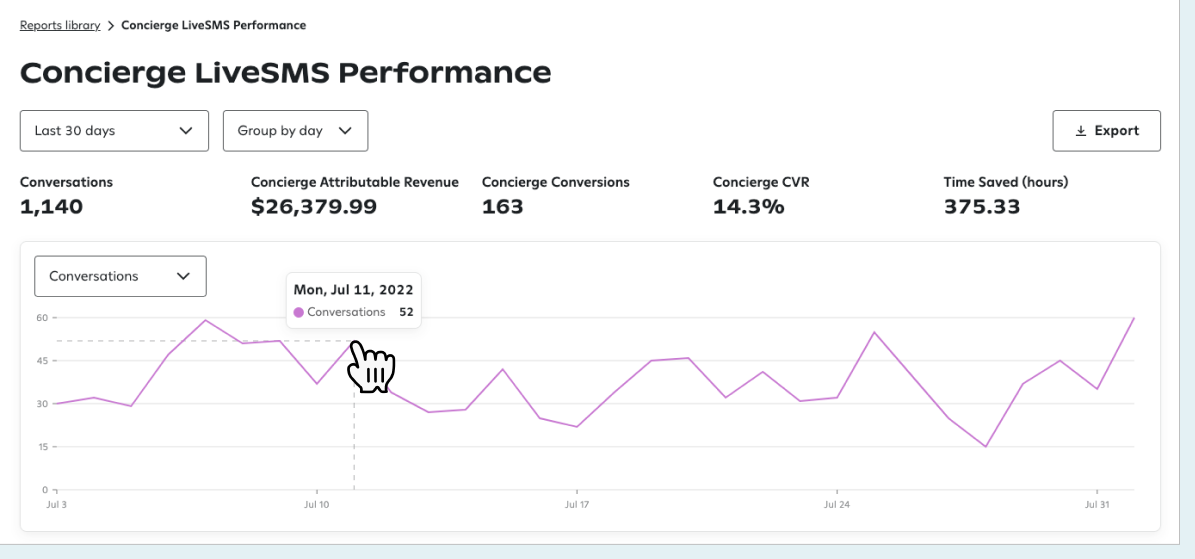 con-livesms-performance.png