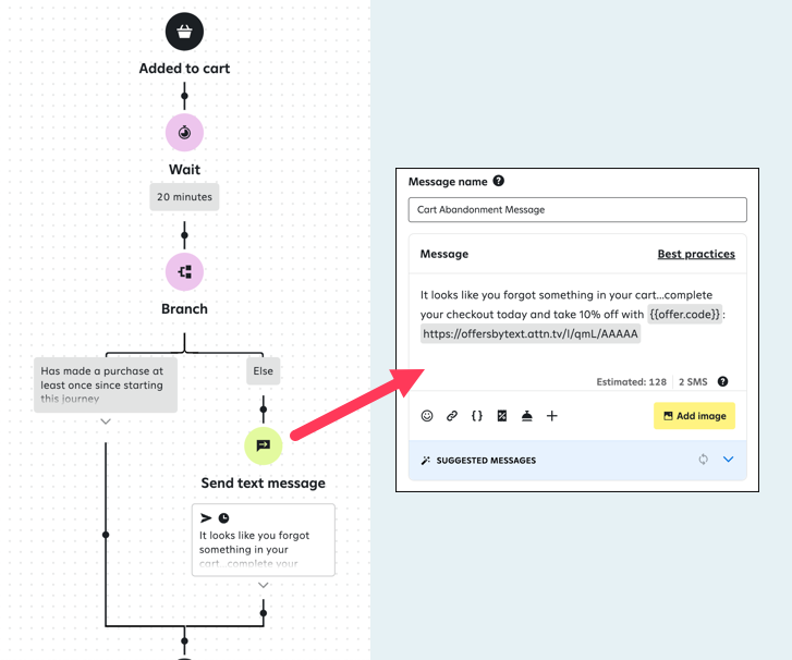 Example cart abandonment journey.