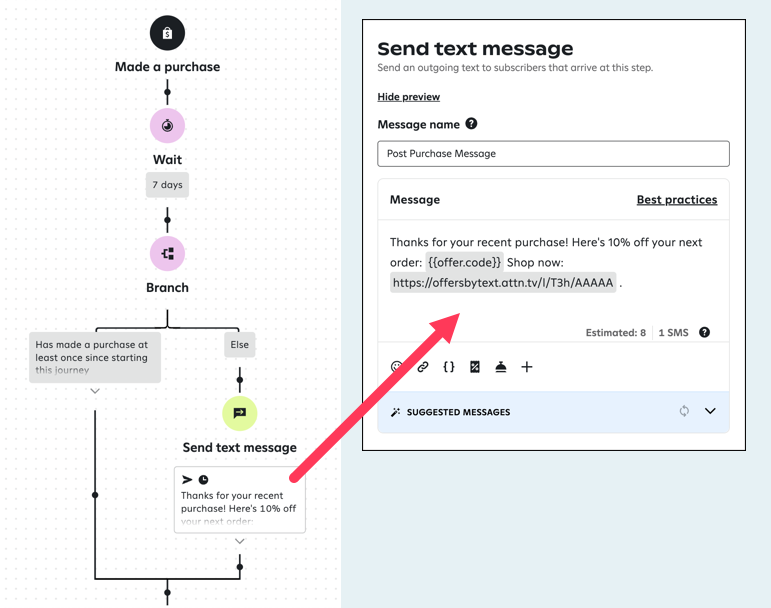 Example message with an offer in a post-purchase journey.