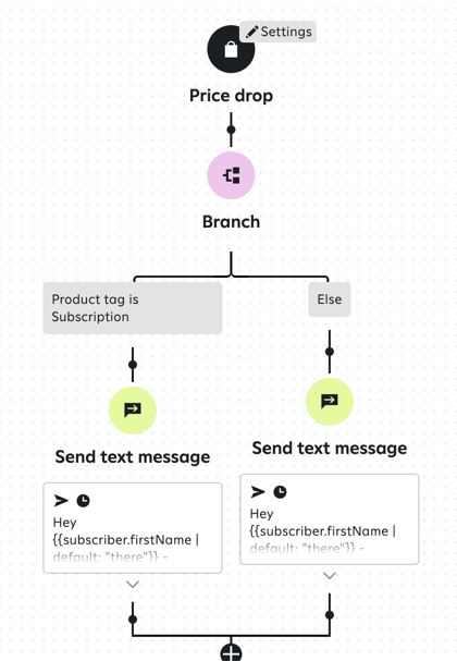 Example price drop journey that branches on product tag.