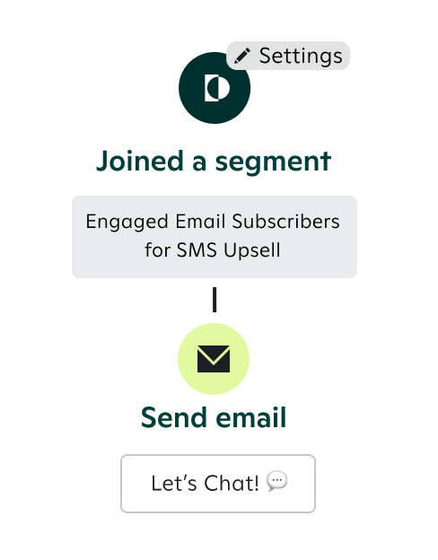 A joined-a-segment journey with an email message to engaged email subscribers inviting them to become text subscribers.