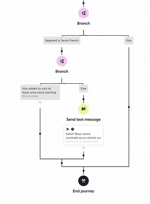 The new branch based on a segment of Swiss French subscribers added to the original branch step in the journey.