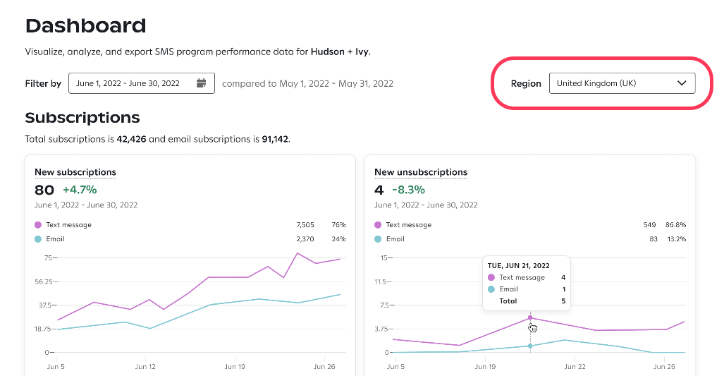 Region dropdown on the Dashboard page.