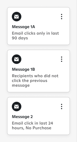 A series of campaign retargeting follow-up messages for subscribers engaged on email.

