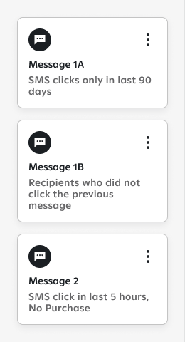 A series of campaign retargeting follow-up messages for subscribers engaged on text.