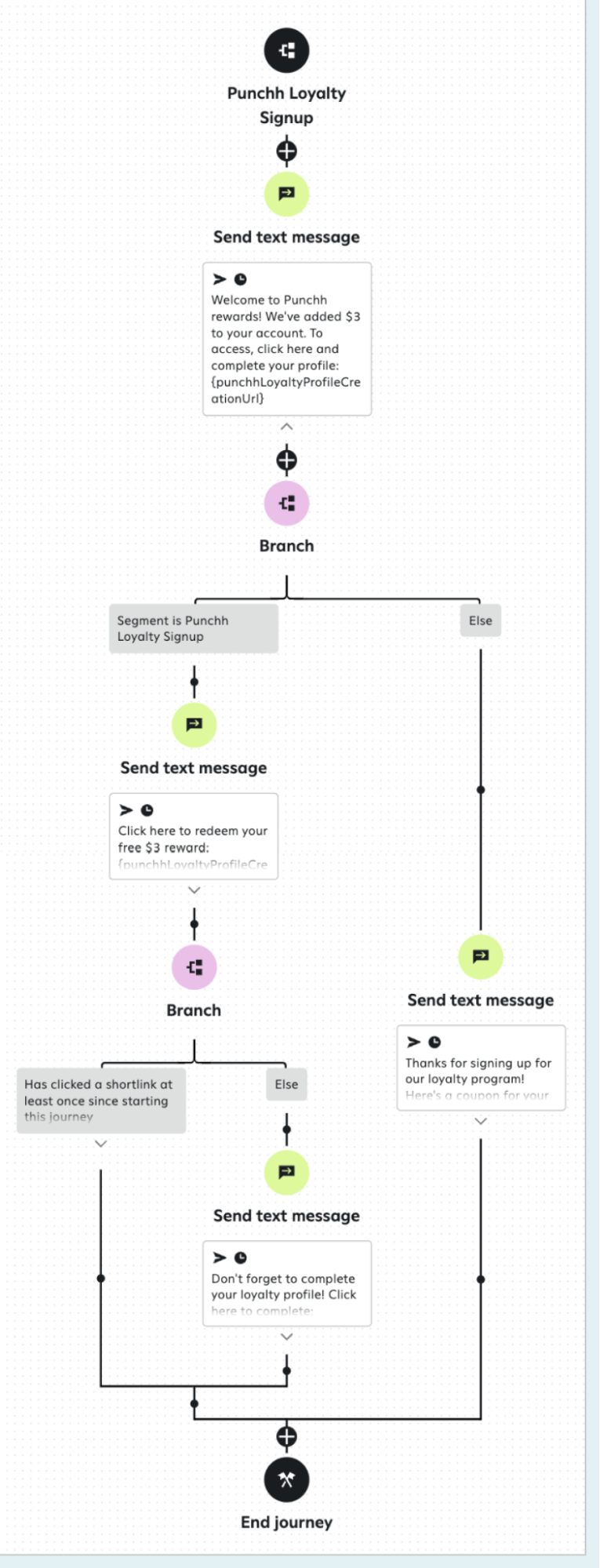 The full view of a Punchh Loyalty Signup journey in Attentive.