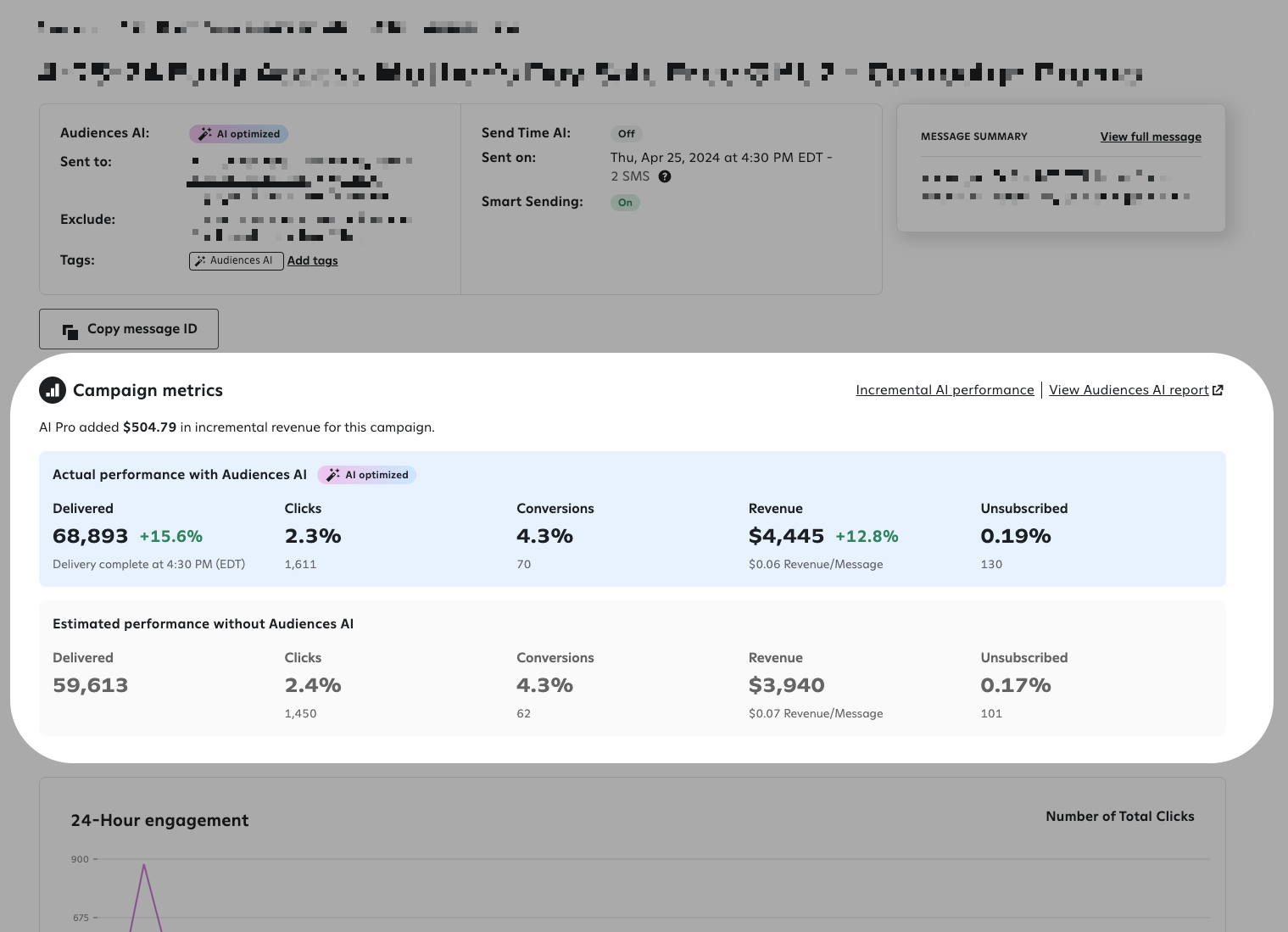 Campaign detail page in Attentive that shows incremental revenue from AI Pro, as well as actual performance data with Audiences AI and estimated performance without Audiences AI.