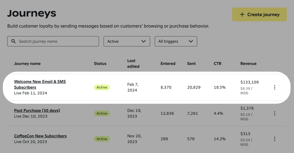 An active journey highlighted on the Journeys page.
