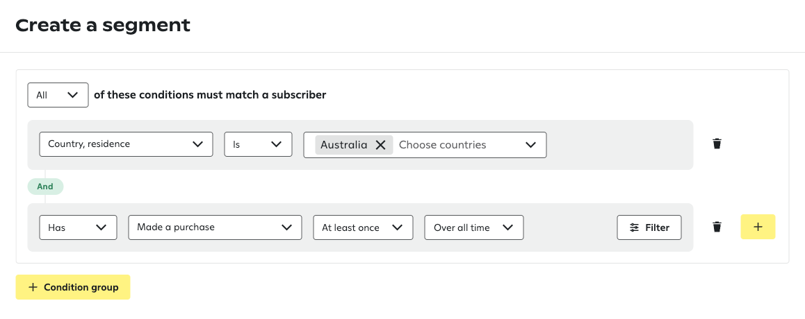 Segment builder with two conditions: one for Country, residence set to Australia, and another for Made a purchase over all time, with an All dropdown menu at the top indicating all conditions must match.