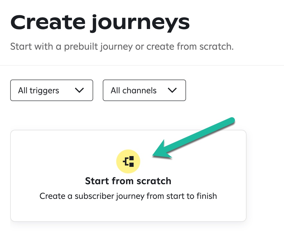 The 'Create journeys' page showing a yellow 'Start from scratch' option highlighted by an arrow, allowing users to create a subscriber journey from the beginning, with dropdown filters for 'All triggers' and 'All channels' above.