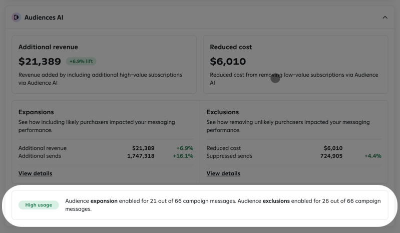 A screenshot highlighting the usage note in the Audiences AI section, showing expansions are enabled for 21 of 66 campaigns and exclusions are enabled for 26 of 66 campaigns.