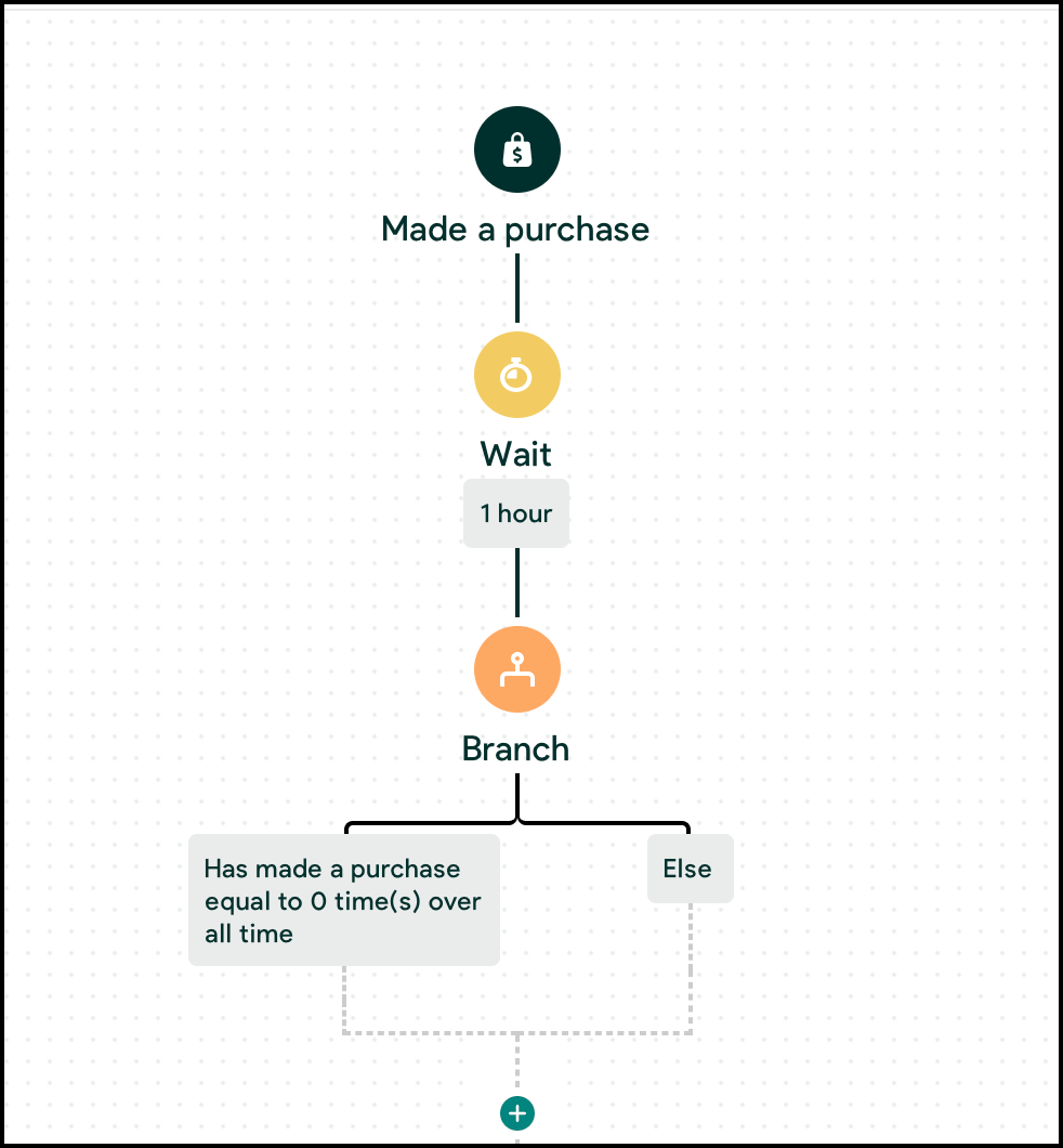 post-purchase2.png