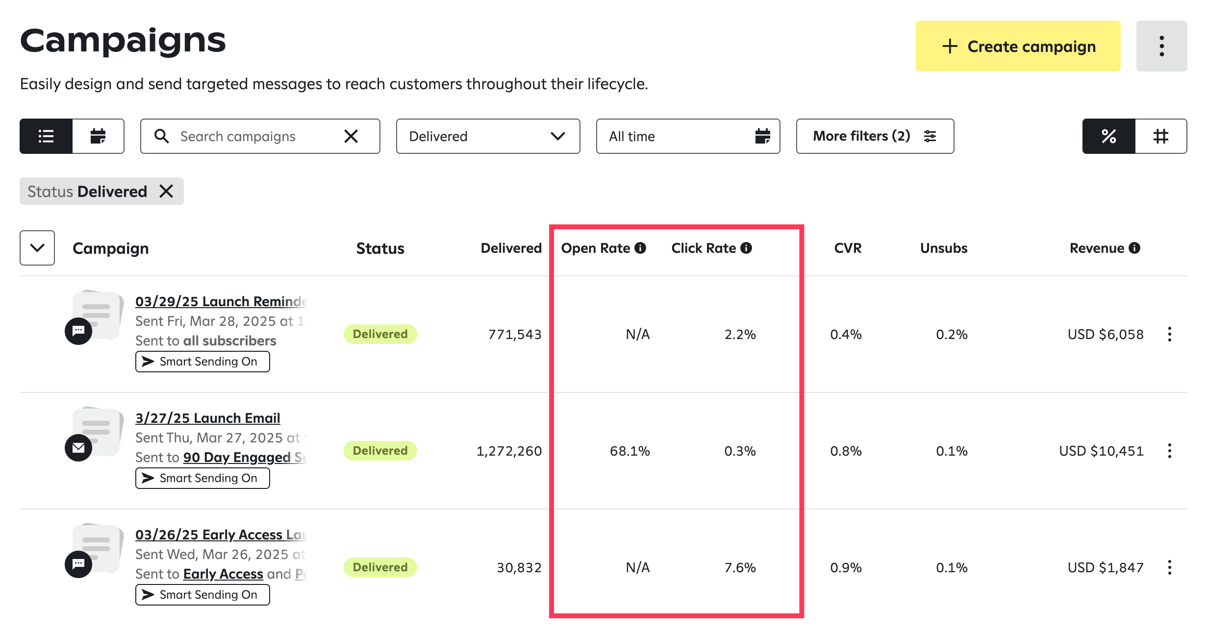 The Campaigns page showing the Open Rate and Click Rate columns highlighted for delivered campaigns.