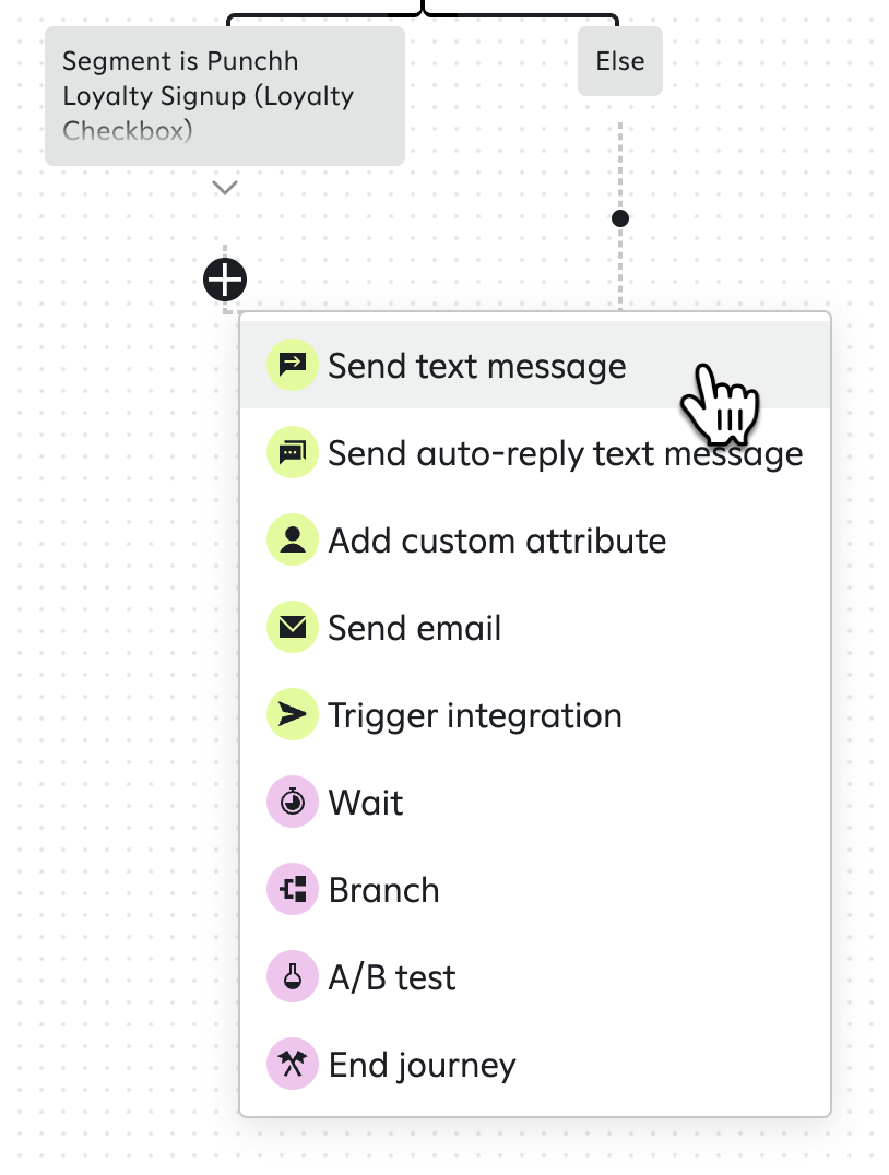 Attentive journey builder focusing on a branch step. The condition is 'Segment is Punchh Loyalty Signup (Loyalty Checkbox)'. A pointer selects 'Send text message' for this branch path.