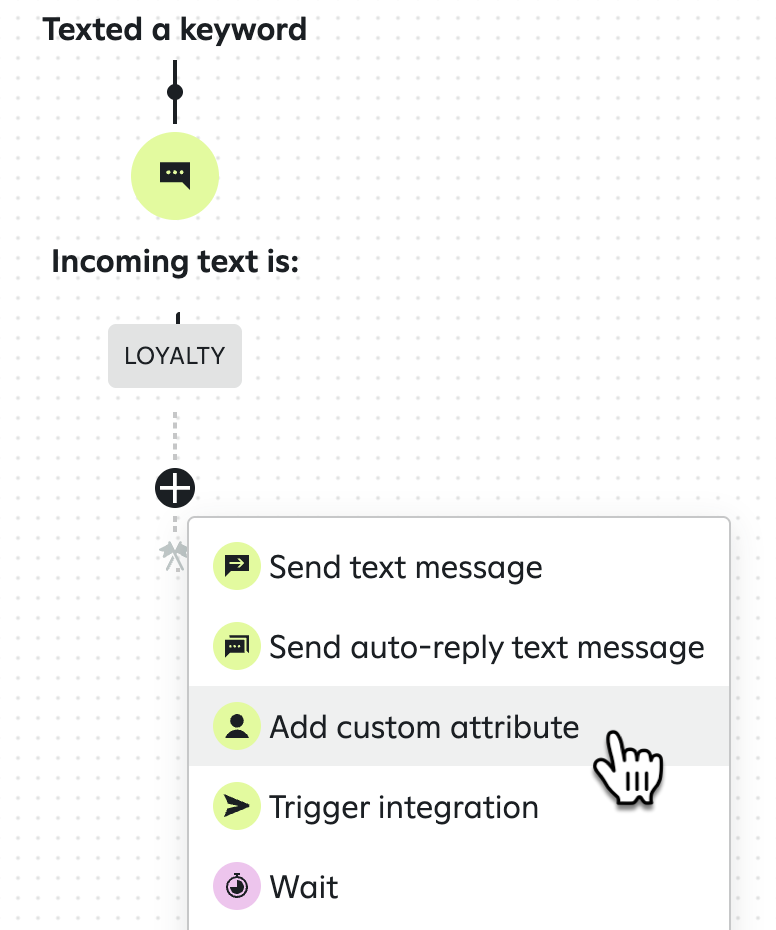 Attentive journey builder. The trigger 'Texted a keyword' shows 'Incoming text is: LOYALTY.' A pointer highlights 'Add custom attribute' from the menu of subsequent actions.
