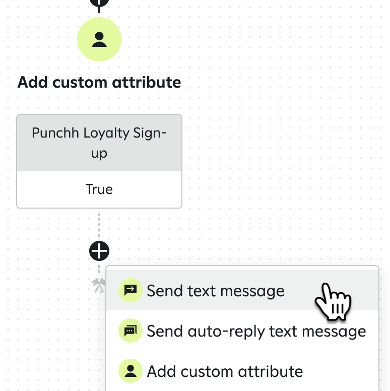 Attentive journey builder after an 'Add custom attribute' step. A pointer highlights 'Send text message' from the menu of subsequent actions.