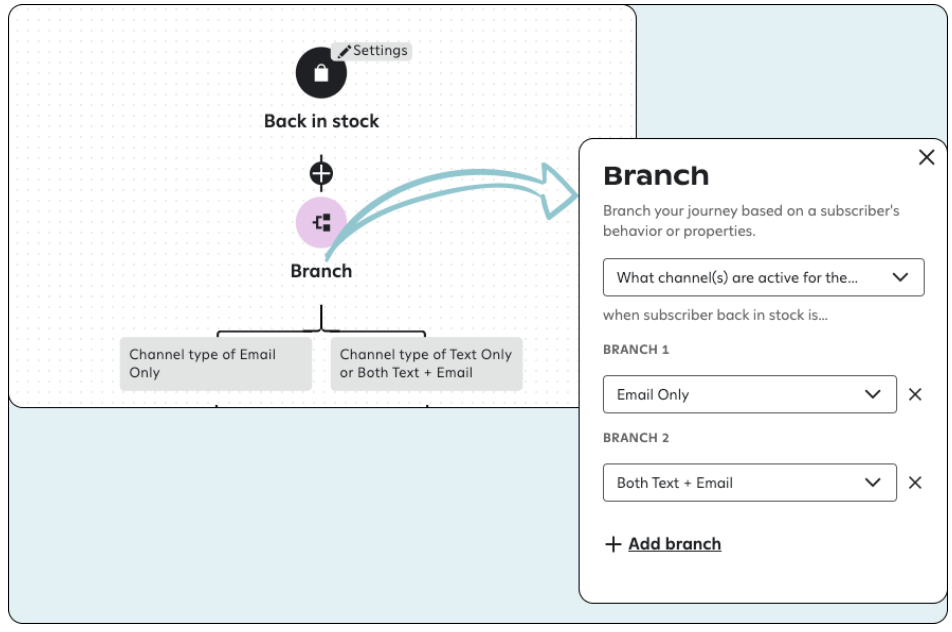 Creating two branches in a back-in-stock journey: one branch with email-only subscribers and another with email and text subscribers.