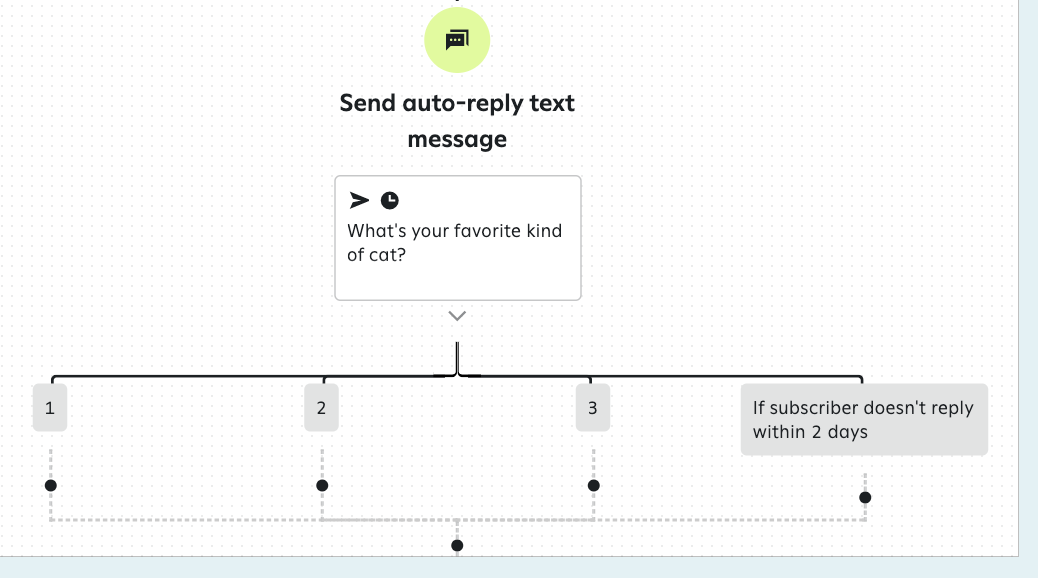 j-2way-added-reply-empty-branches.png