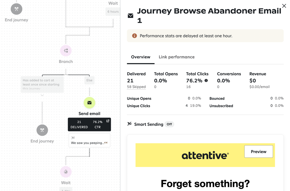 The Overview tab for a send email step in an active journey.